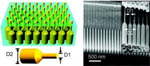 On the left a schematic of a germanium nanopillar array embedded in an alumina foil membrane; on the right are cross-sectional SEM images of a blank alumina membrane with dual-diameter pores; inset shows germanium nanopillars after growth. (Images courtesy of Ali Javey)