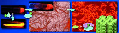 Pillars of salts: By combining planar cations and planar anionic structures based on -conjugated acyclic Dipyrroles containing an anion, charge-by-charge assemblies could be formed (see picture). Not only crystals but also soft materials, such as supramolecular gels and thermotropic liquid crystals, could be made by this method.