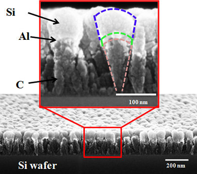 Researchers at Rensselaer Polytechnic Institute developed an entirely new type of nanomaterial that could enable the next generation of high-power rechargeable lithium (Li)-ion batteries for electric automobiles, laptop computers, mobile phones, and other devices. The material, called a nanoscoop because it resembles a cone with a scoop of ice cream on top, is shown in the above scanning electron microscope image. Nanoscoops can withstand extremely high rates of charge and discharge that would cause todays Li-ion batteries to rapidly deteriorate and fail.