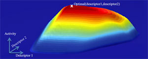 A representation of a volcano graph. SUNCAT uses volcano graphs to determine where important chemical properties coincide. A substance with those properties is a good candidate for a catalyst. (Image courtesy Frank Abild-Pederson.)