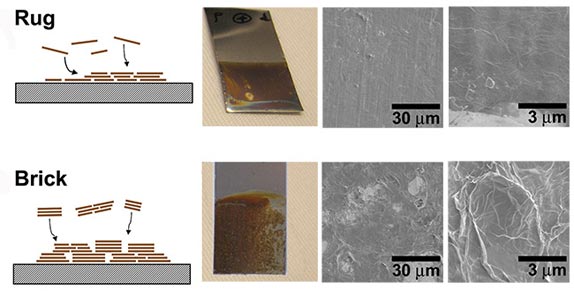 Dickerson can tweak the process for creating films of graphene oxide so they are formed by "rug" process, above, that is extreme smooth and "water loving" or by a "brick" process, below, that is rough and "water hating." (Image courtesy of James Dickerson)