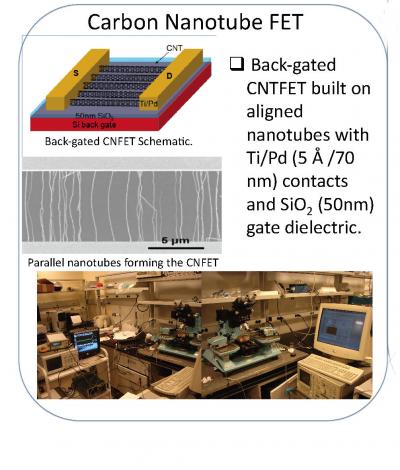 This image shows nanotubes used in synthetic synapse and apparatus used to create them.

Credit: USC Viterbi School of Engineering