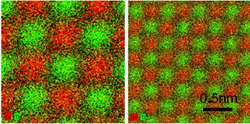 The images show atomic-level EDX spectroscopy of the material Strontium Titanate; the individual atomic positions of the crystal structure can be easily distinguished by their chemical signal (red is Strontium, green is Titanium). These images are based on raw data, with no signal post-processing, and the individual atomic column positions in the structure are visible and clearly distinguished from their neighbors with very high contrast and signal-to-noise quality. The sampling of these atomic-level chemical maps is 0.075 Angstroms per pixel, the highest sampling density obtained so far by any atomic spectroscopy technique using scanning/transmission electron microscopy (S/TEM). These chemical maps were acquired in just minutes on a Titan G2 60-300 S/TEM with ChemiSTEM Technology.