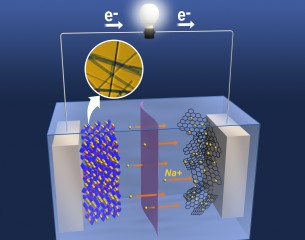 The uniform nanostructure of heat-treated manganese oxide provides tunnels for sodium ions to flow through, improving the performance of the electrodes.