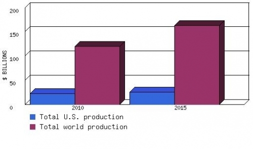 Source: BCC Research
