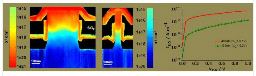 Quantitative 2D-carrier distribution for nanowire diameters of 400nm and 100nm. The difference in drain doping is reflected in the TFET off current. 