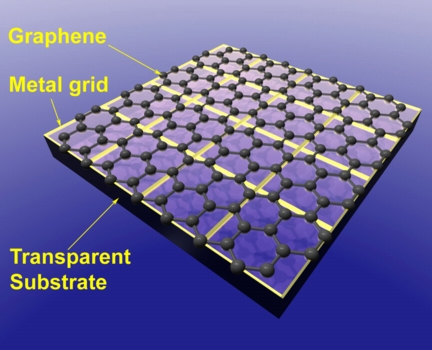 A hybrid material that combines a fine aluminum mesh with a single-atom-thick layer of graphene outperforms materials common to current touch screens and solar cells. The transparent, flexible electrodes were developed in the lab of Rice University chemist James Tour. (Credit: Yu Zhu/Rice University)