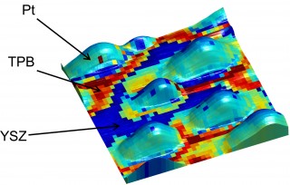 ORNL

A new ORNL microscopy technique allows researchers to study key reactions in fuel cells at an unprecedented scale. The overlay shows electrochemical activity of platinum (Pt) nanoparticles on an yttria-stabilized zirconia (YSZ) surface, revealing enhanced activity along the triple-phase boundaries (TPB). 