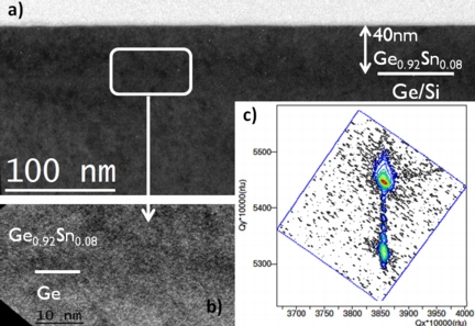 Cross-section TEM and 224 XRD-RSM of fully strained defect-free GeSn layers grown on a Ge substrate.