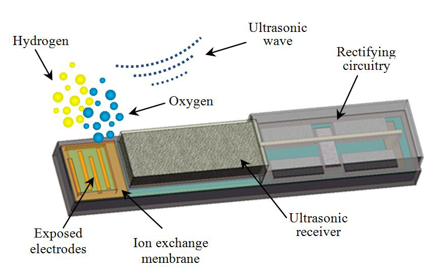 This diagram shows the design of a miniature device that can be implanted in tumors to generate oxygen, boosting the killing power of radiation and chemotherapy.
 (Birck Nanotechnology Center, Purdue University)