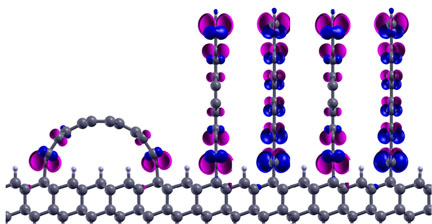 Researchers at Rice University and Hong Kong Polytechnic University calculated that graphene nanoribbons could stand up on diamond or nickel, or even form arches. Up to 100 trillion graphene walls could fit on a square centimeter chip. (Credit: Feng Ding/Hong Kong Polytechnic University)
