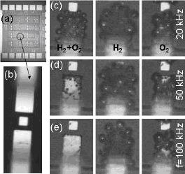 Formation of bubbles at the electrodes during electrolysis (can be seen in a and b). Situations c, d, and e show the formation of both hydrogen and oxygen on the left, hydrogen alone in the middle and oxygen alone on the right. Situation e shows combustion taking place on the left. No bubbles can be seen on the electrodes. 