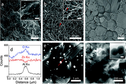 Engineering researchers at Rensselaer Polytechnic Institute have developed new thermoelectric nanomaterials, pictured above, that could lead to techniques for better capturing and putting this waste heat to work. The key ingredients for making marble-sized pellets of the new material are aluminum and a common, everyday microwave oven.