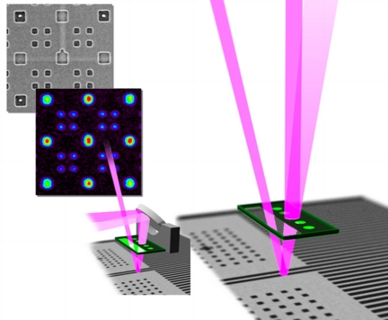 At top are programmed pattern defects, including the large protrusion in the center, developed by a team at IBM to evaluate printing sensitivity. The current AIT microscopes image of the defects is center left. The final stage of the AITs beam path is shown bottom left: the synchrotrons EUV beam enters from the top, reflects from the mask, is focused by an array of zone plates, and then reflects from a turning mirror to an EUV-sensitive camera, not shown, to the left. The more efficient SHARP beam path at right removes the turning mirror and a window from the array of zone plates to increase brightness. SHARP incorporates other refinements such as a new high-efficiency illuminator, a tunable monochromator that controls the coherence of the light, and a choice of zone plate lenses for different magnifications as the microscope navigates around the mask. 