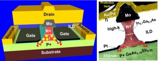 Dheeraj Mohata

Schematic and cross-section transmission electron microscopy (TEM) image of a fabricated vertical Heterojunction Tunnel Field Effect Transistor (HTFET)