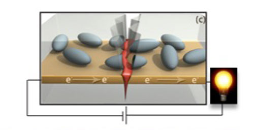 Graphic by Scott White
Self-healing electronics. Microcapsules full of liquid metal sit atop a gold circuit. When the circuit is broken, the microcapsules rupture, filling in the crack and restoring the circuit.