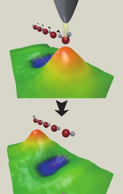 This is an illustration of the atom relay process.

Credit: H. Okuyama