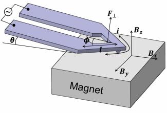 Atomic force microscope with integrated heater actuated using Lorentz force