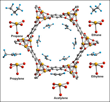 Iron projecting into the pore of the tubelike metal-organic framework (center, looking down its roughly nanometer-wide opening) attracts the light hydrocarbon molecules that surround it to varying degrees. These varied attraction levels could make the framework more efficient at hydrocarbon separation than current refinery processes.
Credit: Queen/NIST