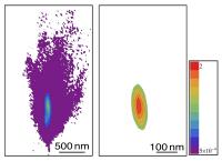 NIST researchers' new approach to trapping nanoparticles uses a control and feedback system that nudges them only when needed, lowering the average intensity of the beam and increasing the lifetime of the nanoparticles while reducing their tendency to wander. On the left, 100-nanometer gold nanoparticles quickly escape from a static trap while gold nanoparticles trapped using the NIST method remained strongly confined.

Credit: NIST