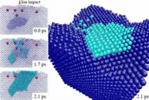 Three new mechanisms at the nanoscale A computer-model image of an island of metal atoms formed after bombardment by noble gas ions. Atoms disturbed by the bombardment cluster together under the surface and then glide back up in a matter of 2.1 trillionths of a second, or picoseconds (ps). Credit: Kim Lab/Brown University 