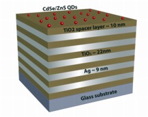 This graphic depicts a new "nanostructured metamaterial" - layers of silver and titanium oxide and tiny components called quantum dots - to dramatically change the properties of light. Researchers are working to perfect the metamaterials, which might be capable of ultra-efficient transmission of light, with potential applications including advanced solar cells and quantum computing. Findings and this image appeared in the journal Science in April. (Image courtesy of CUNY)