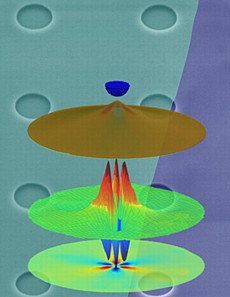 NIST researchers showed that straining graphene membrane creates pseudomagnetic fields that confines the graphene's electrons and creates quantized quantum dot-like energy levels. The background is a false color image of the graphene drumheads made from a single layer of graphene over 1 micron-sized pits etched in a silicon dioxide substrate.
Credit: N. Klimov and T. Li, NIST/UMD