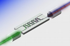 Illustration of the process of photon pair generation, in which input pump photons spontaneously generate special pairs of new photons that emerge at precisely the same time, with one at a slightly lower frequency and the other a slightly higher frequency, after which heralding occurs.
Credit: Srinivasan, Davanco/NIST