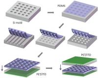 This schematic shows the fabrication process for patterned surfaces in the triboelectric nanogenerators and pressure sensors. A patterned silicon wafer serves as the mold for fabrication of PDMS thin films with micro-patterned features.

Credit: Image courtesy of Zhong Lin Wang