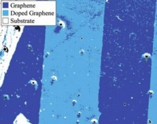 A fluorescence quenching metrology segmented image of graphe fluorinated using a striped mask.