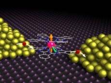 TbPc2 molecule quantum-bit device. Electrons (red) from the electrodes jump onto the molecule reading out the electronic spin (orange) and the nuclear spin (green) (Graphics: C. Grupe, KIT)