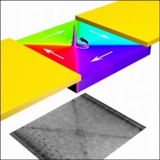 This color graphic, seen here above an actual image of the vortex core captured by the transmission electron microscope, shows the trapped spins moving around the permalloy sample, which then generate the conical vortex core rising out of the center.