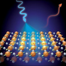 In this breakthrough technique, intense x-rays deposit energy into the magnetic spin waves of atomically thin layers of high-temperature superconductors. The difference in x-ray energy before and after interaction reveals key information about the fundamental behavior of these exciting and mysterious materials.