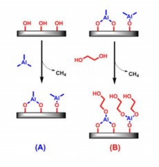 http://doi.wiley.com/10.1002/adfm.201200370|Link to the original paper on Wiley Online Library: