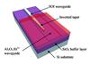 Image of the chip including silicon optical waveguide (SOI: silicon on insulator) as well as erbium-doped aluminium oxyde.