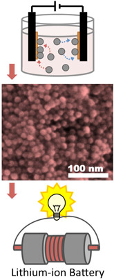 Provided/Richard Robinson
Nanoparticle battery electrodes deposited through electrophoretic deposition could lead to lighter and more efficient batteries. At top is a schematic of the EPD process. The middle is an electron microscope image of the nanoparticle electrode.