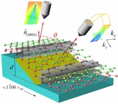 Graphene bandgap