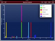 Simulated mass spectrum screen shot from the Hiden MS ipad app.