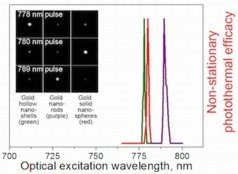 Different types of nanoparticles  in this case, shells, rods and solid spheres  mixed together can be activated individually with pulsed laser light at different wavelengths, according to researchers at Rice University. The tuned particles plasmonic response, enhanced by nanobubbles that form at the surface, can be narrowed to a few nanometers under a spectroscope and are easily distinguishable from each other. Image: Lapotko Group/Rice University.