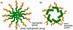 Schematic representation of spherical assemblies. a) A standard micelle composed of string-like detergents. b) An aromatic micelle composed of new detergents with bent aromatic panels.