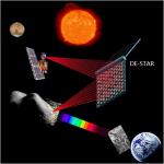 Concept drawing of the DE-STAR system engaging both an asteroid for evaporation or composition analysis, and simultaneously propelling an interplanetary spacecraft.
Courtesy Philip M. Lubin