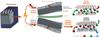 Simplified diagram of a supercapacitor and how it works from the macroscopic scale to the molecular level.Cehmti-Michael Deschamps