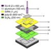 Schematic build up of a sensitive artificial cricket hair