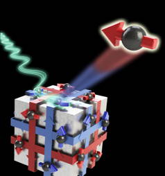 The interior bulk of a topological insulator is indeed an insulator, but electrons (spheres) move swiftly on the surface as if through a metal. They are spin-polarized, however, with their momenta (directional ribbons) and spins (arrows) locked together. Berkeley Lab researchers have discovered that the spin polarization of photoelectrons (arrowed sphere at upper right) emitted when the material is struck with high-energy photons (blue-green waves from left) is completely determined by the polarization of this incident light. (Image Chris Jozwiak, Zina Deretsky, and Berkeley Lab Creative Services Office) 