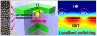 Various self-assembled nanostructures are inserted for the significant power reduction of conventional phase-change memory.

Credit: KAIST