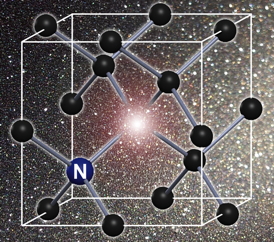 Nitrogen-vacancy centers are defects in which a nitrogen atom substitutes for a carbon atom in the lattice and a vacancy left by a missing carbon atom is immediately adjacent, leaving unbonded electrons whose states can be precisely controlled. NV centers occur naturally in diamond or can be created artificially. 