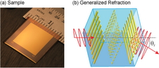 (a) Photograph of an ultrathin (72 m thick) metamaterial sample. (b) Illustration of how the metamaterial redirects an electromagnetic wave, which would not happen for a normal thin film. The structure is not drawn to scale. Images courtesy Los Alamos National Laboratory