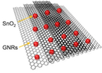 Graphene nanoribbons split from nanotubes in a process created at Rice University are now being used to improve the performance of lithium ion batteries. The nanoribbons in a solution with tin oxide have more than double the capacity for lithium than standard graphene anodes in current commercial batteries.Credit: Tour Group/Rice University