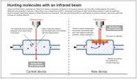 This is an infographic drawing showing how the new detection device works.

Credit: EPFL/Pascal Coderay