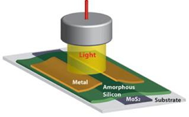 Shown is an experimental photodetector made out of amorphous silicon and molybdenum disulfide (MoS2). The two semiconductors together form a high speed photodetector.Schematic by Mohammad Esmaeili-Rad